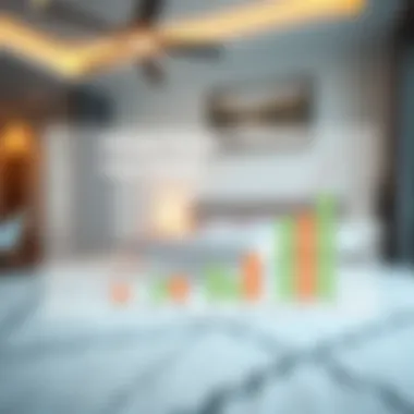 Graph showing market trends for room rentals in Dubai Investment Park