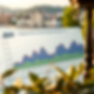 Property Price Trends Along the Danube Chart illustrating property price fluctuations along the Danube